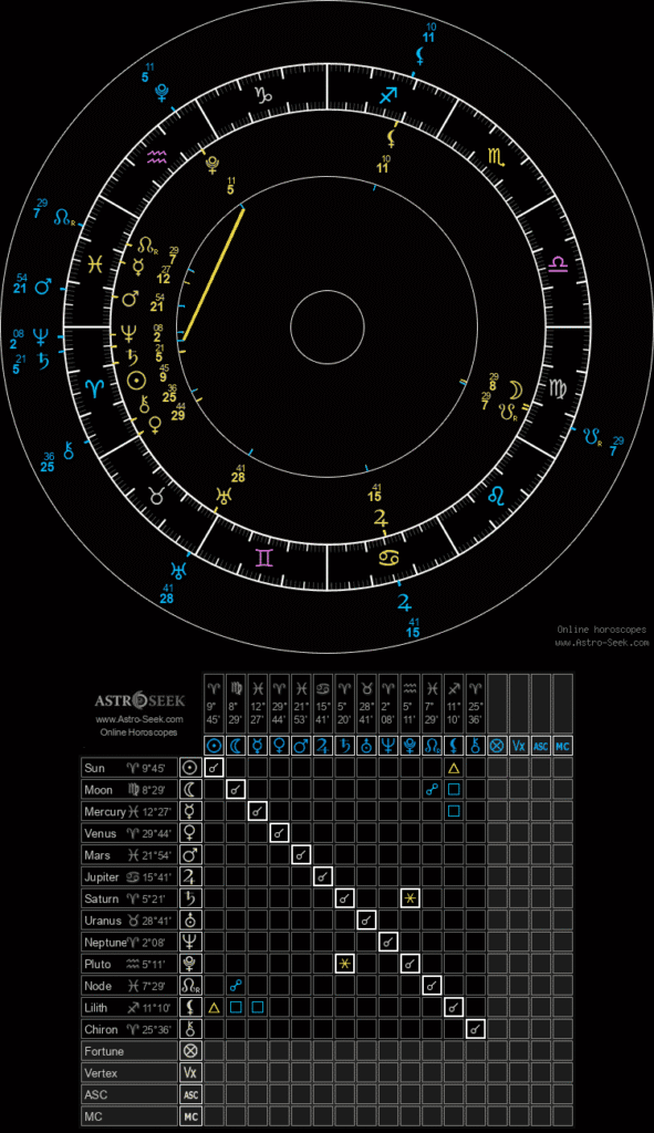 Astrology chart for Mar 30–Apr 5, 2026