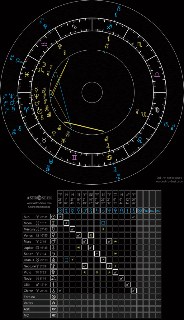 Astrology chart for Apr 13–19, 2026