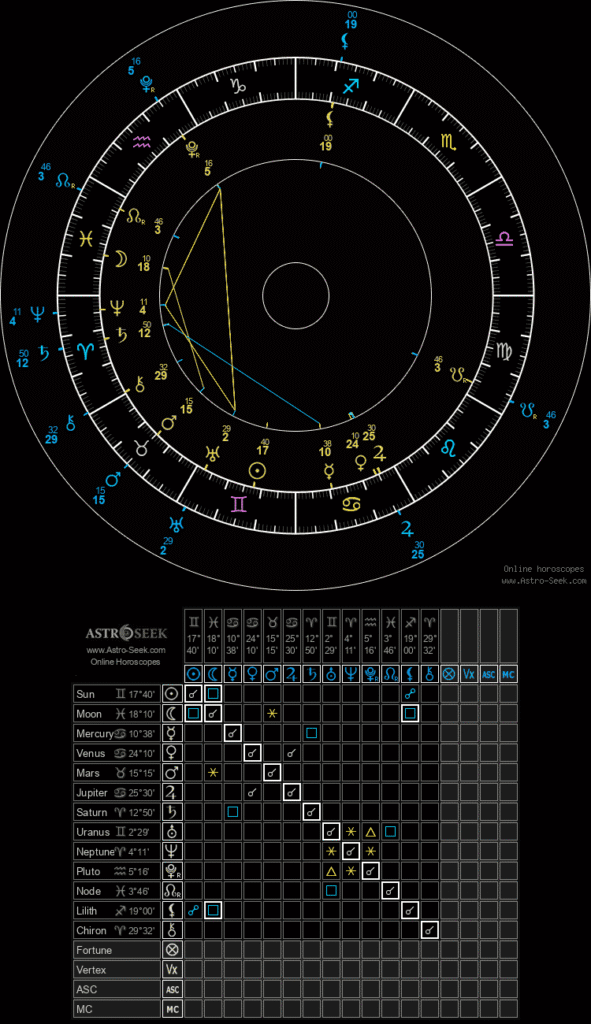 Astrology chart for Jun 8–14, 2026